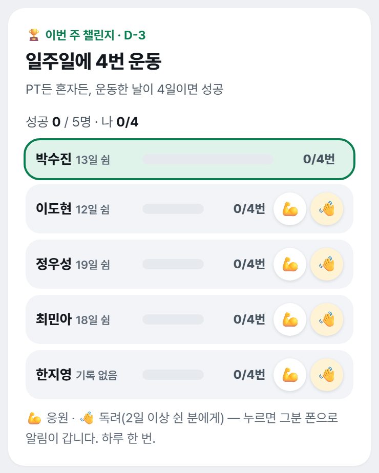 챌린지 보드 — 회원별 막대 그래프